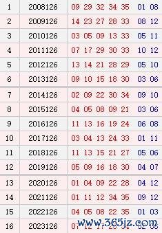 大乐透126期历史同时号码
