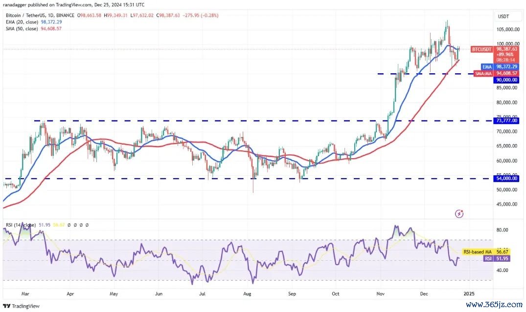 (开端:CoinTelegraph)